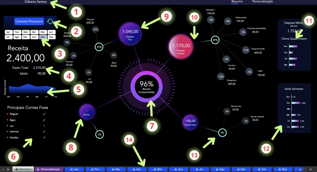 Como a Planilha financeira Pode Transformar Sua Vida e Organizar suas Finanças Pessoais